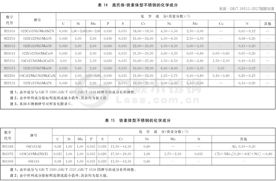 ***新开云手机在线官网-开云(中国)材质成分国家标准GB/T24511-2017