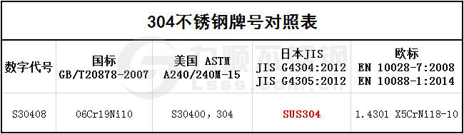 304开云手机在线官网-开云(中国)牌号对照表