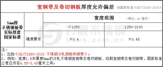 冷轧5mm开云手机在线官网-开云(中国)板厚度公差国家标准